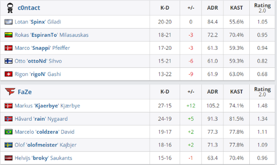 王者荣耀新春推出五位新英雄技能一览