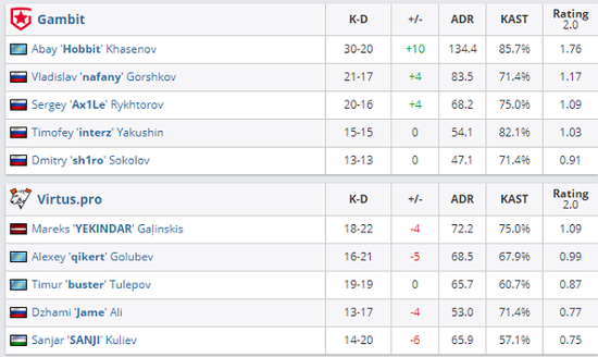 现在参与PNC 2025 Pick'em挑战赛赢取丰厚奖品