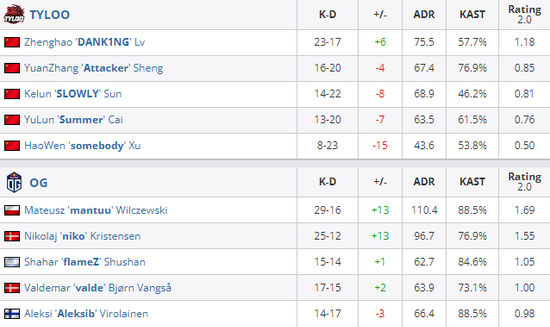 KPL十周年致敬典礼精彩回顾